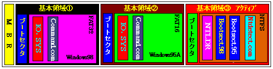 NTLDRɂ鑼̗̈̋N3